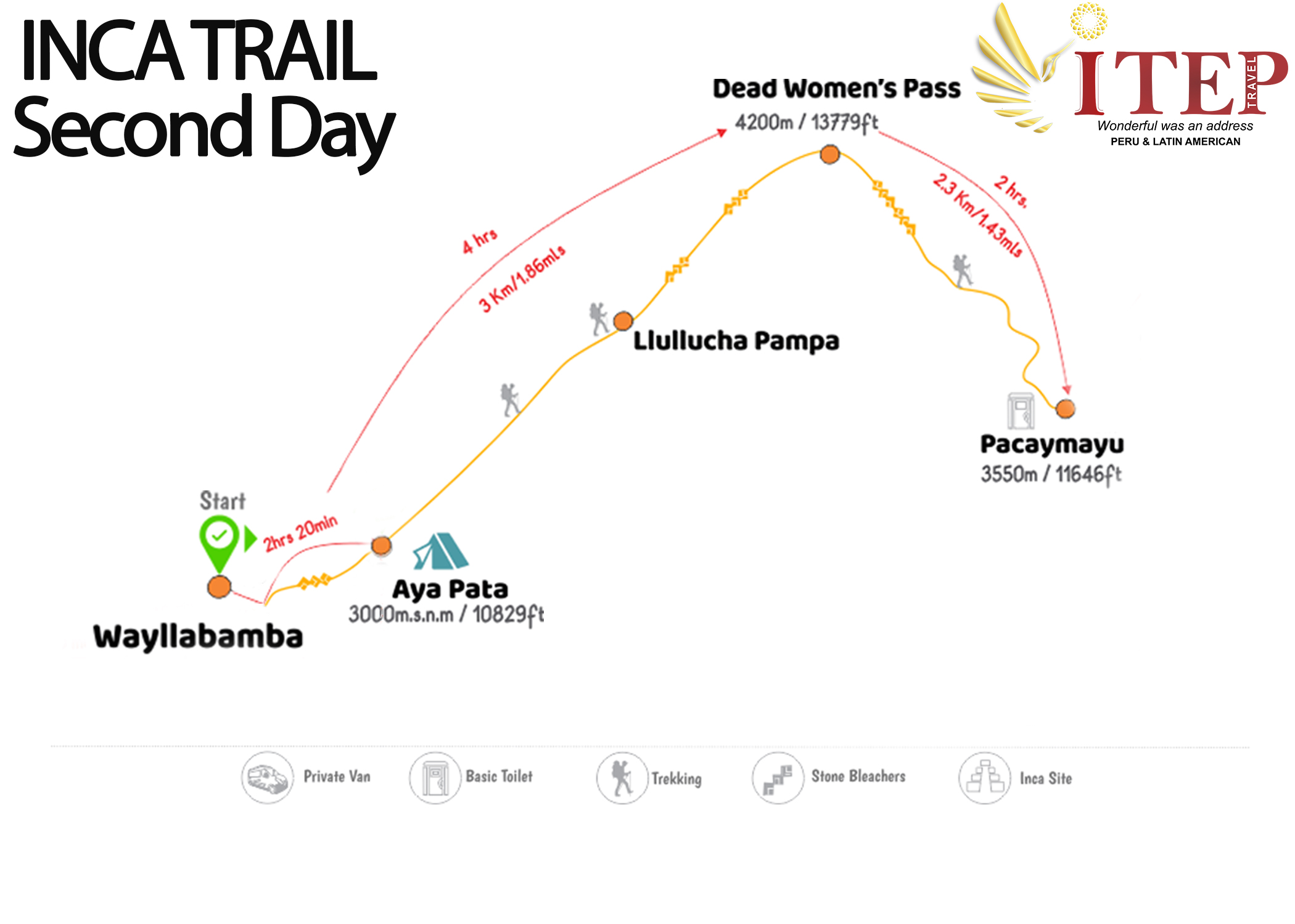 Map - Day 2: Trekking  “Wayllabamba to Pacaymayuc/ Runkuraqay”